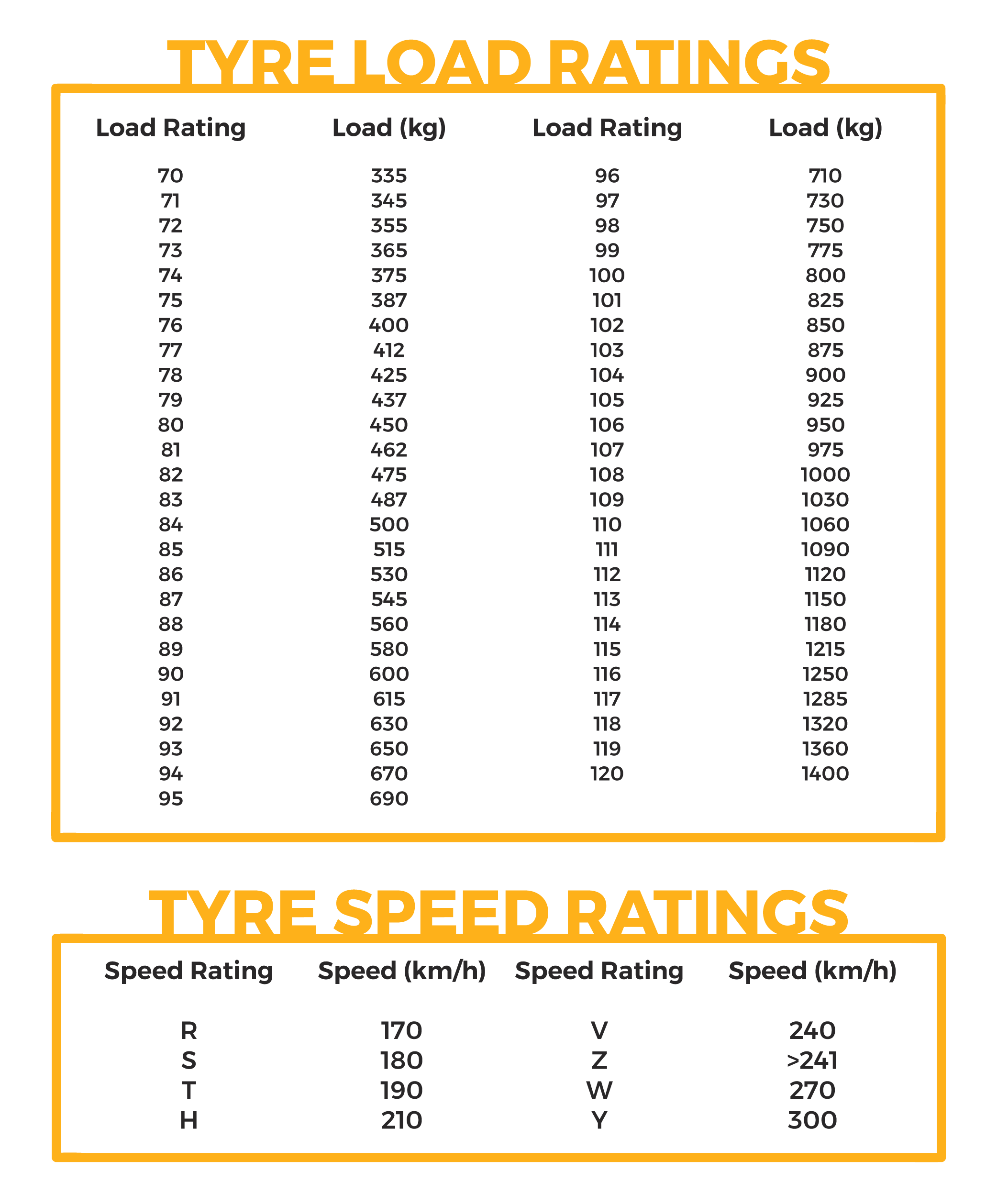 Bridgestone Tire Pressure Chart