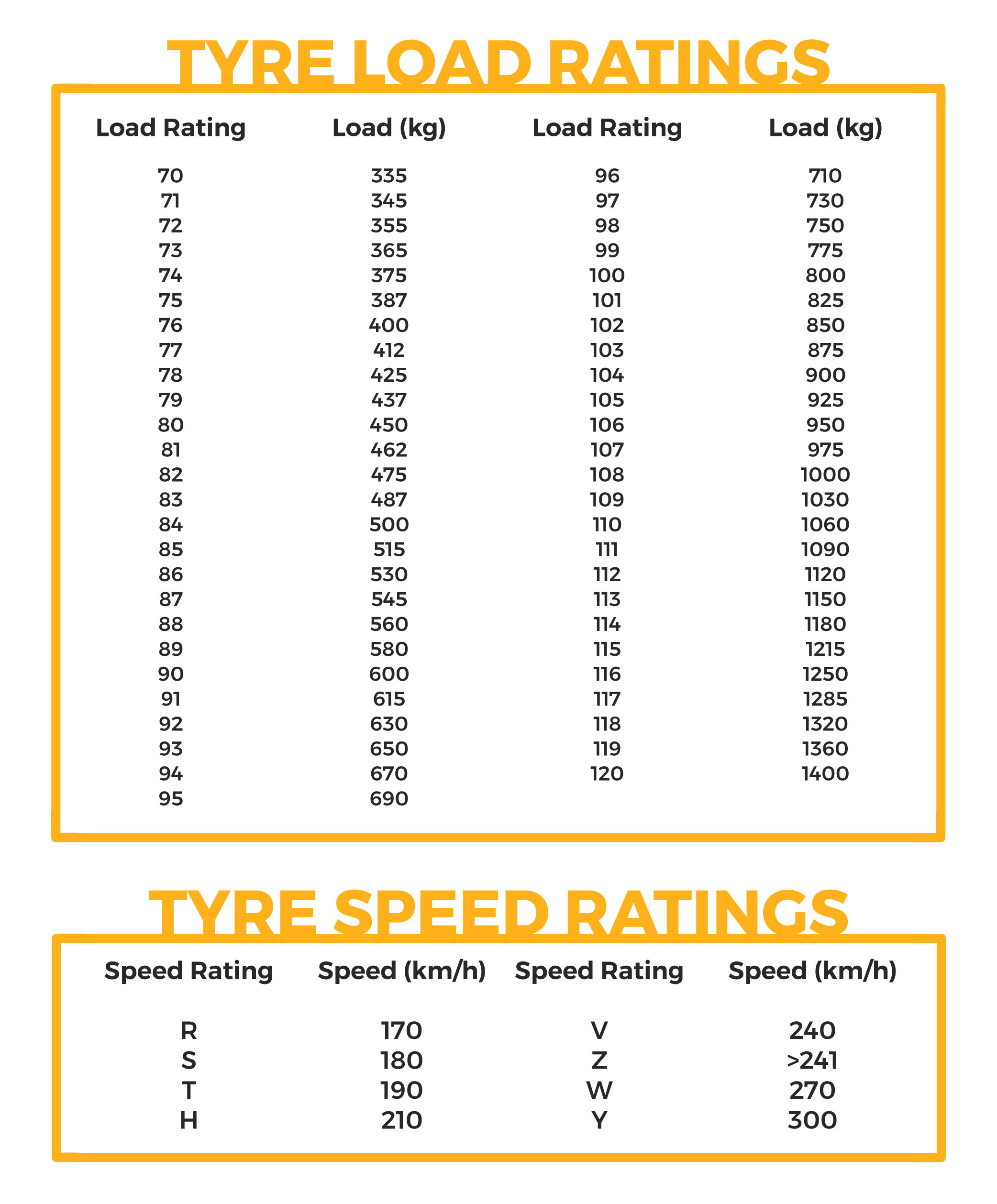 Loader Tire Pressure Chart