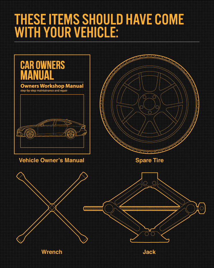 How to change a tire - Items with your car