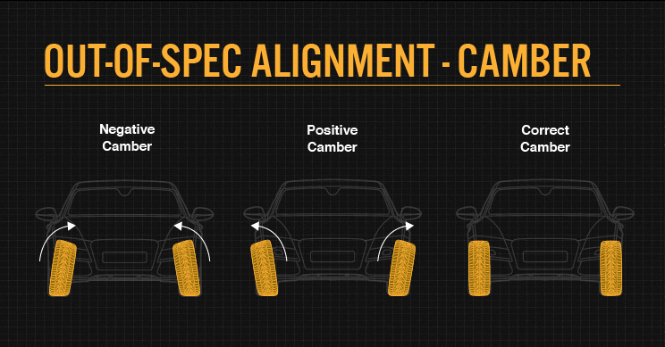 Out-of-spec alignment - Camber