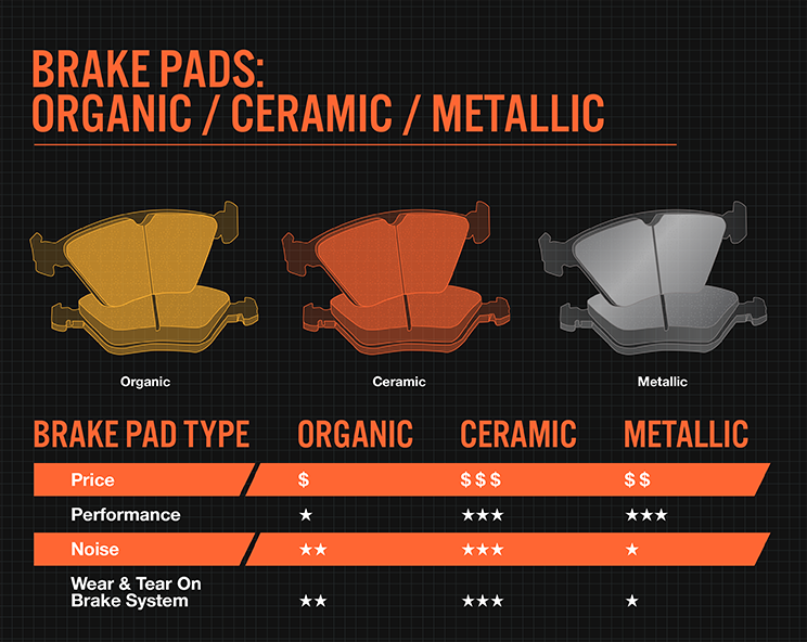 Ceramic vs. Metallic Brake Pads | Bridgestone Singapore